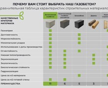 «Эко Газоблок»